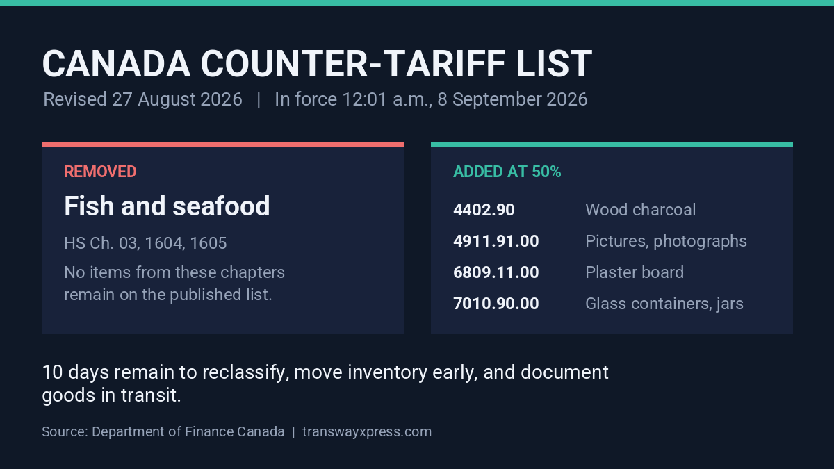 Canada counter-tariff list changes effective 8 September 2026