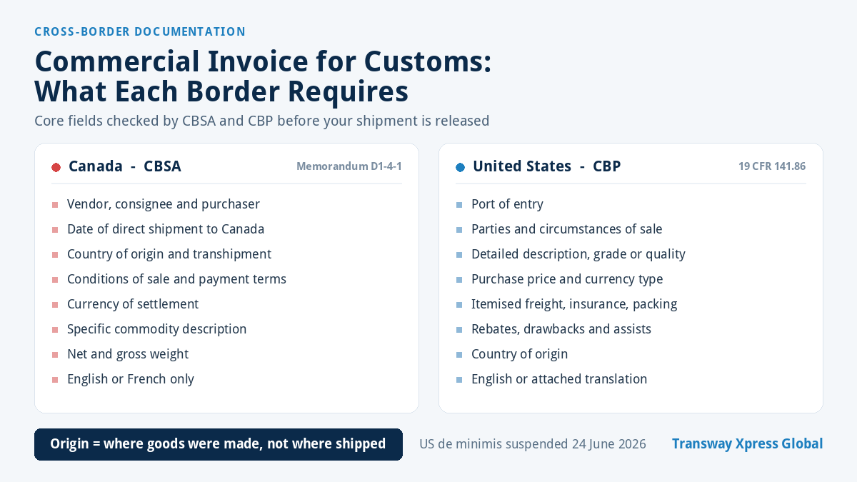 Commercial invoice for customs required fields compared for CBSA Canada and CBP United States