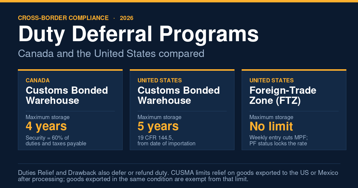 Duty deferral programs compared: Canadian bonded warehouse, US bonded warehouse and US foreign-trade zone storage limits