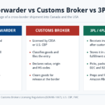 Freight Forwarder vs Customs Broker: What’s the Difference?