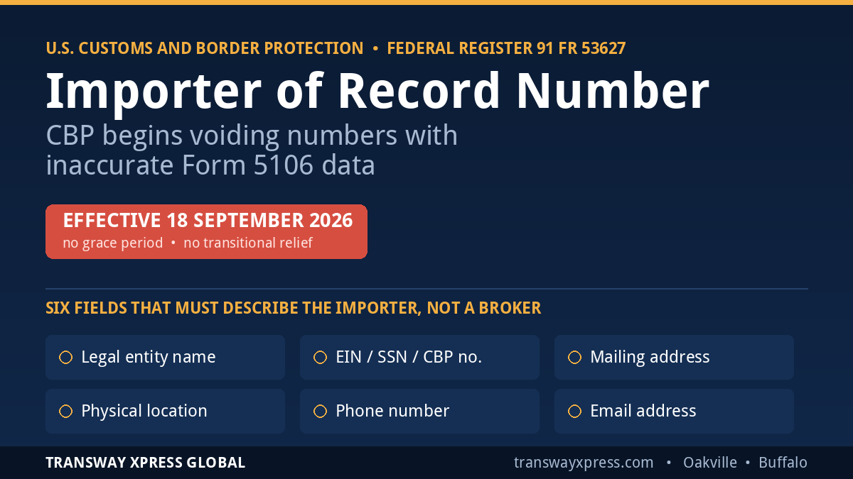 Importer of record number: the six CBP Form 5106 fields to verify before 18 September 2026