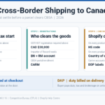 Shopify Cross-Border Shipping to Canada: 2026 Setup Guide