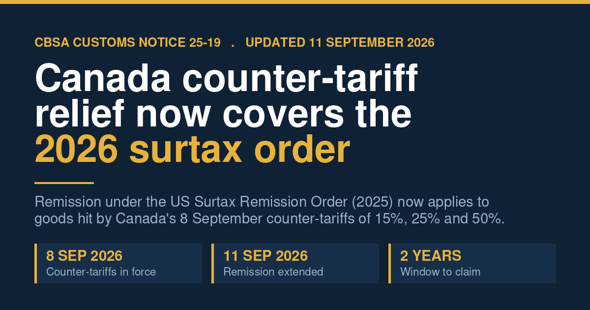 Canada counter-tariff relief: CBSA Customs Notice 25-19 updated 11 September 2026