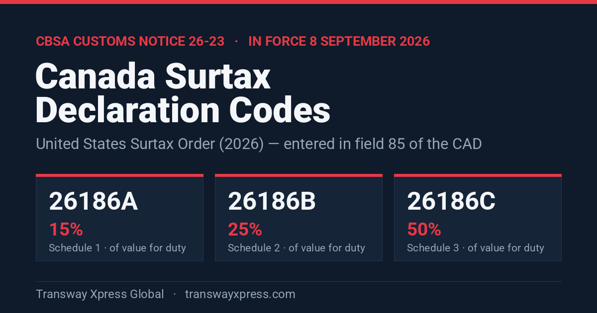 Canada surtax declaration codes 26186A, 26186B and 26186C with rates under CBSA Customs Notice 26-23