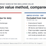 Customs Valuation Rules Canada: Declaring Value for Duty