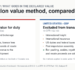 Customs Valuation Rules Canada: Declaring Value for Duty
