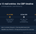 Entry Type 13 Mail Entries: CBP’s 22 October Deadline