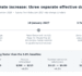 FedEx 2027 Rate Increase: What Cross-Border Brands Pay