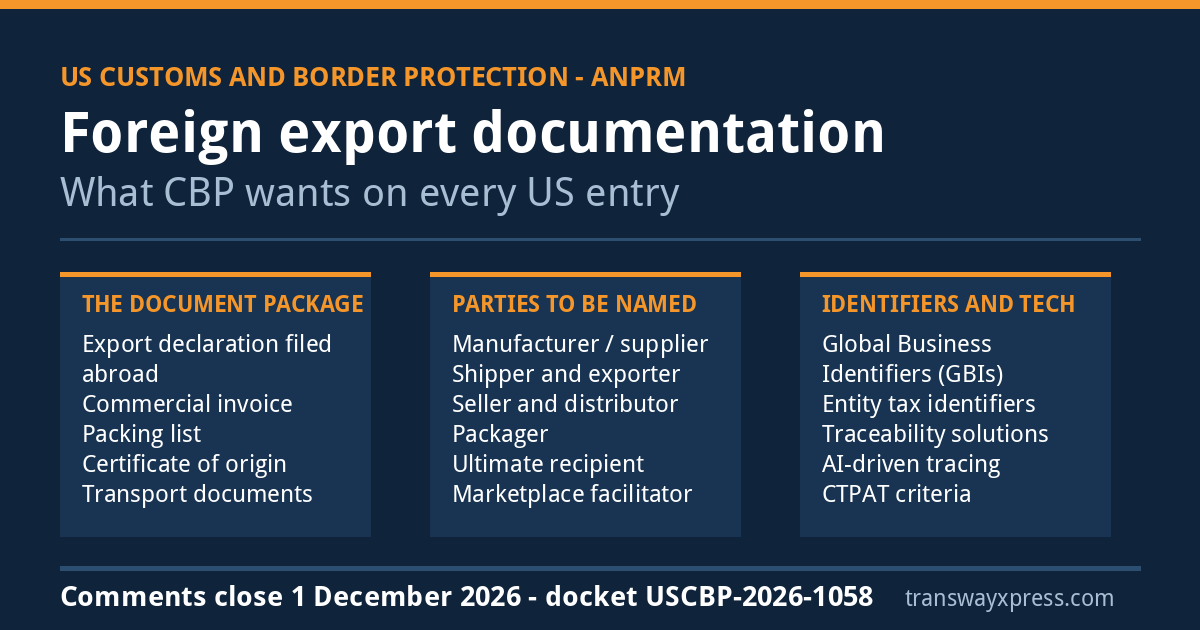 Foreign export documentation CBP would collect under the 2026 ANPRM