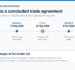 India Canada Trade Agreement: What the Oct 5 CEPA Round Means