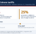 Section 232 Drone Tariffs: 100% US Duty Live From Sept 3