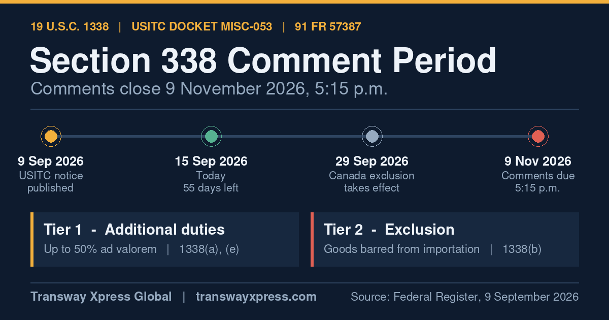 Section 338 comment period timeline: USITC docket MISC-053 comments due 9 November 2026