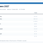 CBP User Fees 2027: What Importers Pay From 1 October