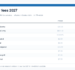 CBP User Fees 2027: What Importers Pay From 1 October