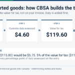 GST on Imported Goods: Canada Rules for Foreign Sellers