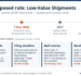 Low Value Shipments Rule: CBP Comment Deadline 7 Dec