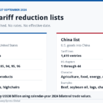 US China Tariff Reduction List: What Sellers Must Check Now