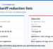 US China Tariff Reduction List: What Sellers Must Check Now